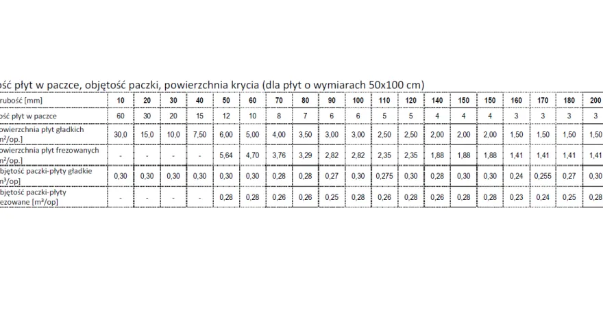 Styropian grafitowy Genderka Hydrostyr 100 Extra - grafit