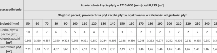 Styropian grafitowy Yetico AQUA PASSIVE EPS-P 100 031